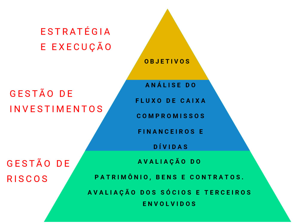 Consultoria e Dignóstico Financeiro Empresarial